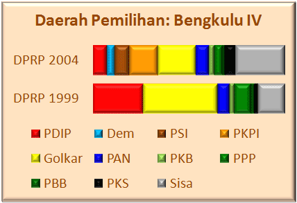 Bengkulu